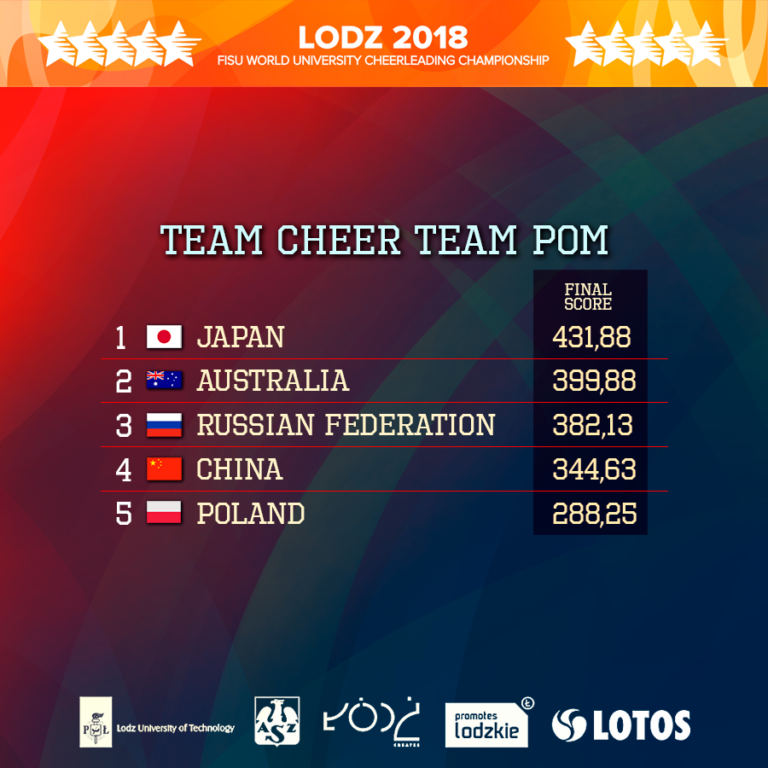 FB_TS_DAY_2_wyniki_team_cheer_team-pom