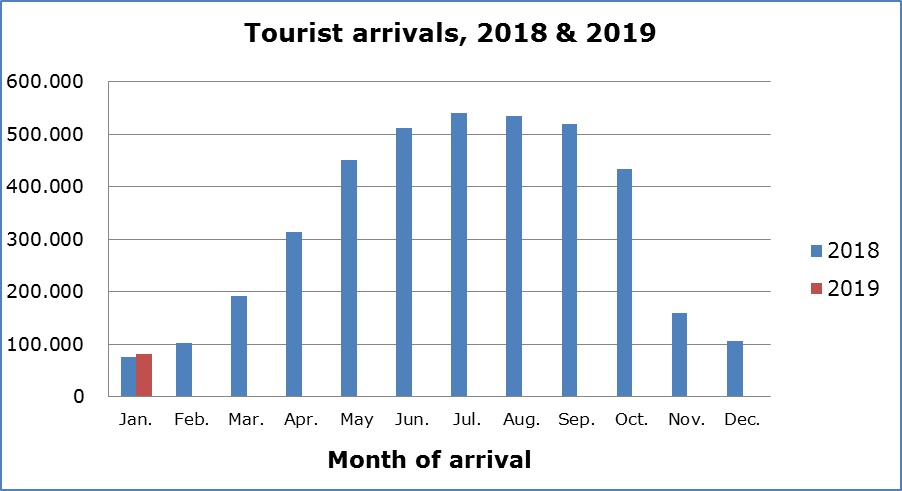 20190218_tourists