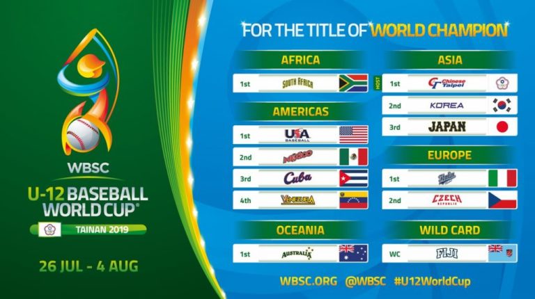 Nations-by-Continent-WBSC-U-12-Baseball-World-Cup-2019-Tainan-1024x573