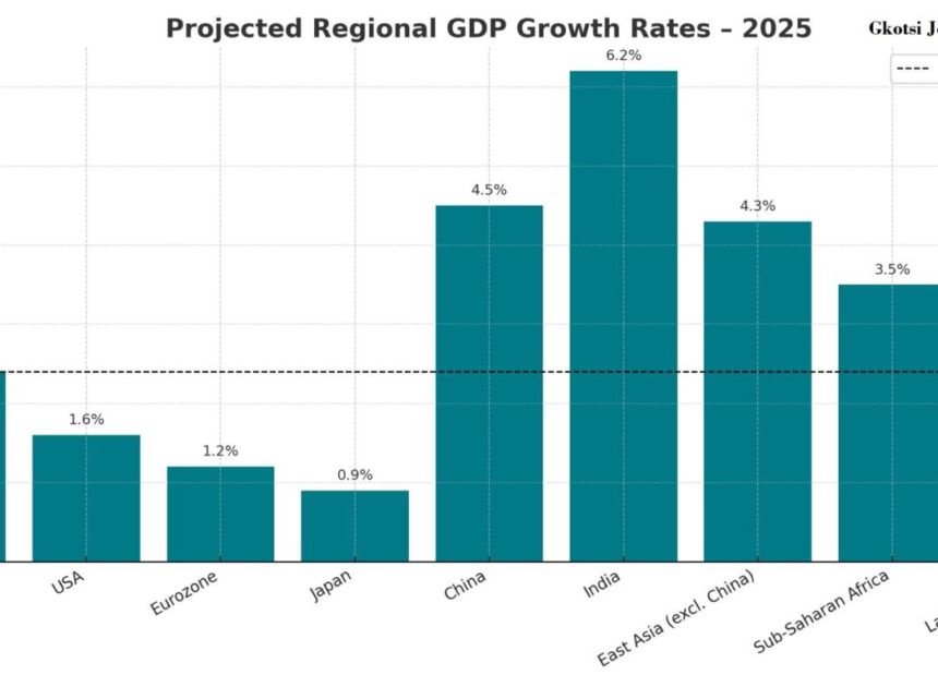 “Global Economic Growth Forecast: A Looming Slowdown Amid Geopolitical Uncertainty and Trade Frictions”