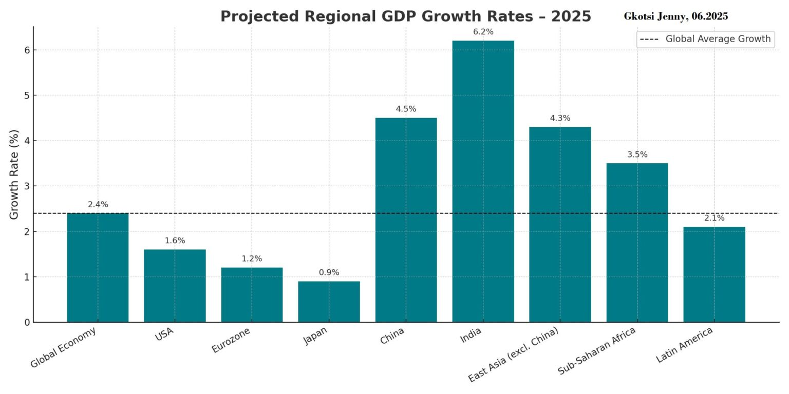 “Global Economic Growth Forecast: A Looming Slowdown Amid Geopolitical Uncertainty and Trade Frictions”