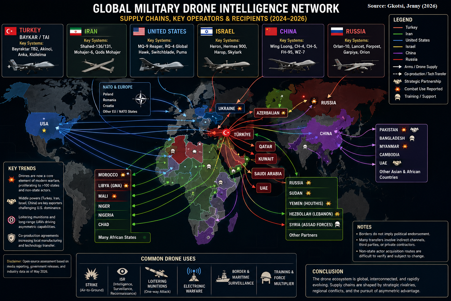 The Drone Revolution and the Transformation of Modern Warfare